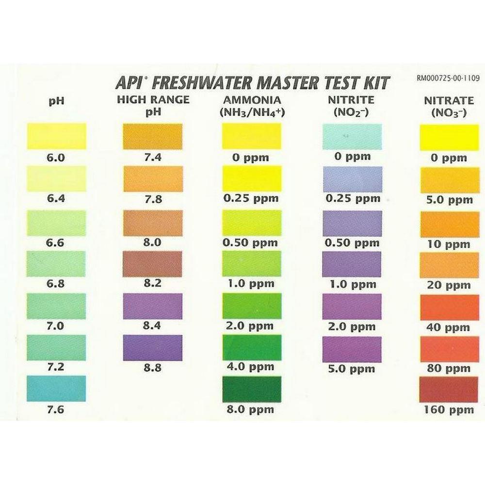 best freshwater test kit